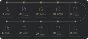 Nusuk Hajj Registration & Login Portal – Everything You Need for Nusuk Hajj