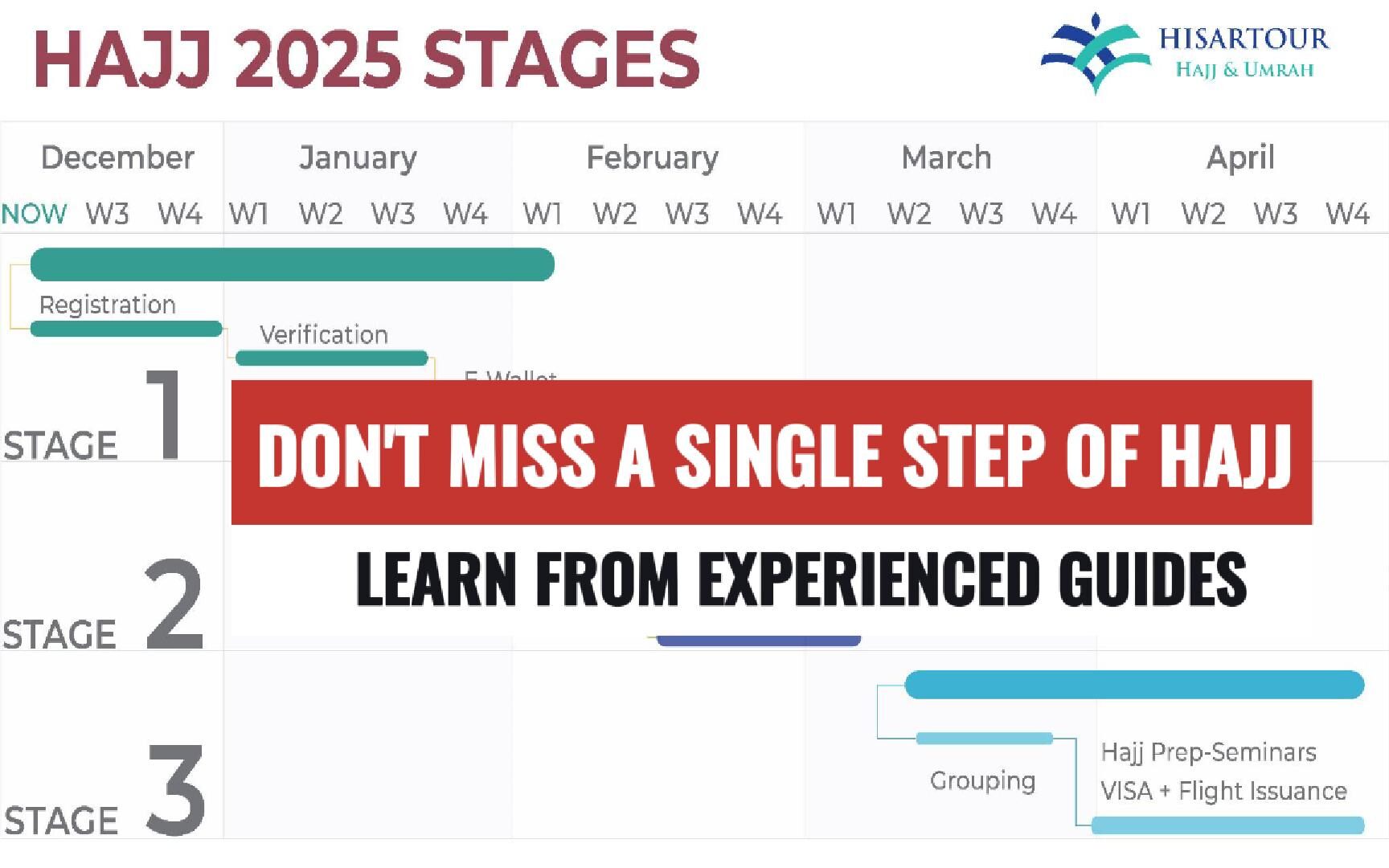 2.Nusuk Hajj 2025- Stages Of Hajj 2025