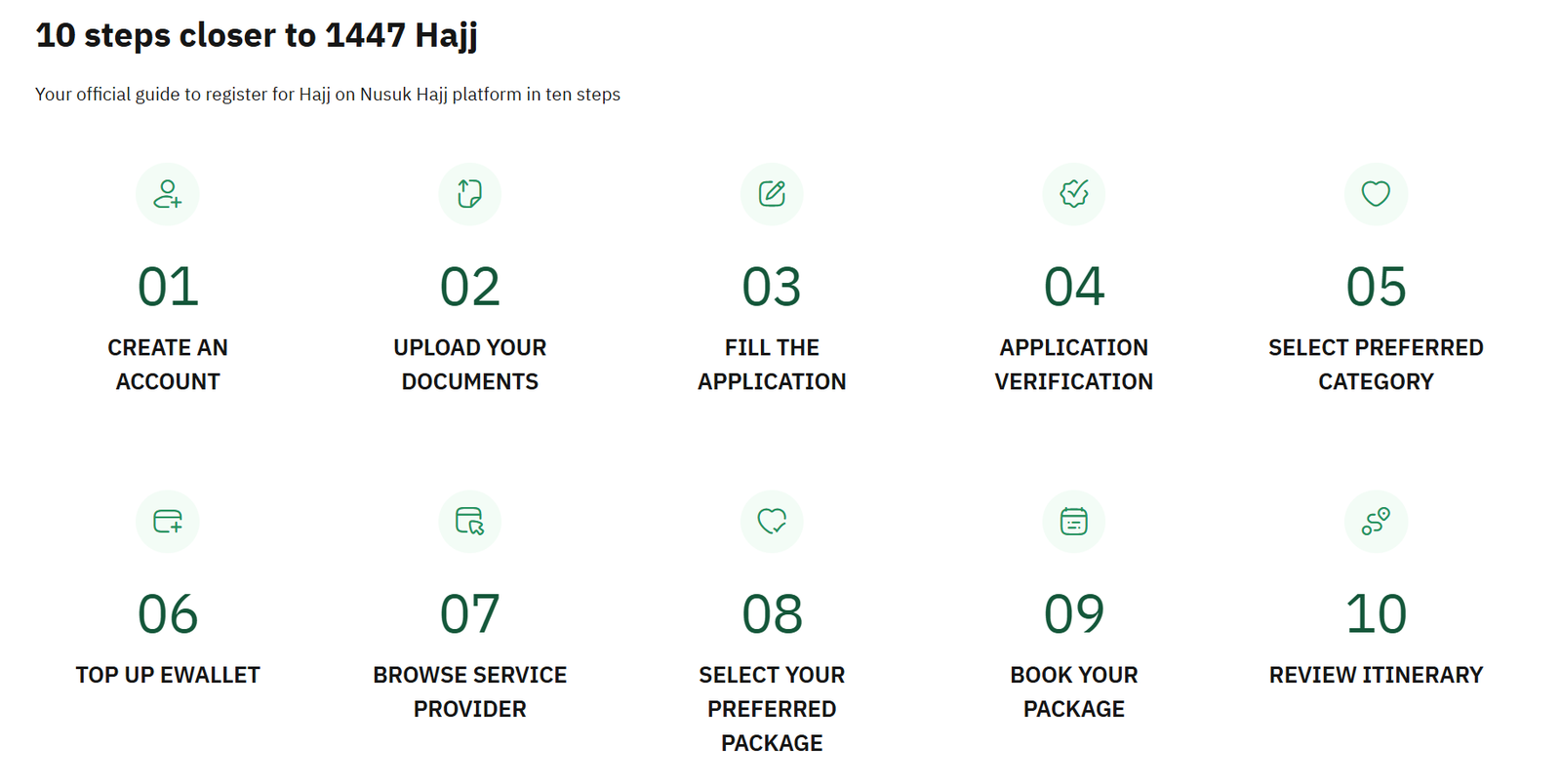 Nusuk Hajj platform showing the 1447 Hajj registration process on September 20, 2026